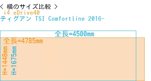 # i4 eDrive40 + ティグアン TSI Comfortline 2016-